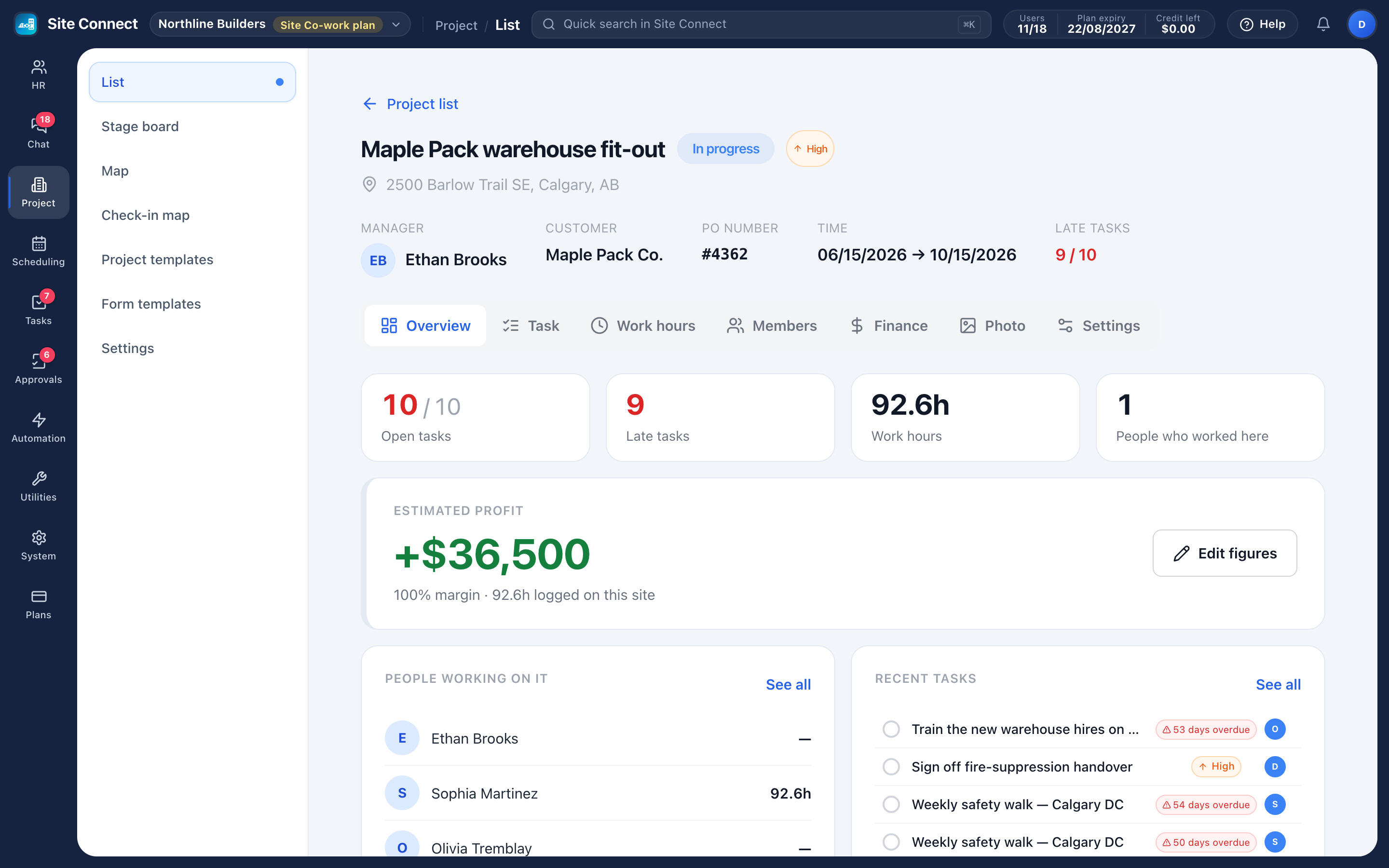 A project page: the name, stage and priority, the address, manager, customer and dates, the open and late tasks, work hours, estimated profit and the people working on it